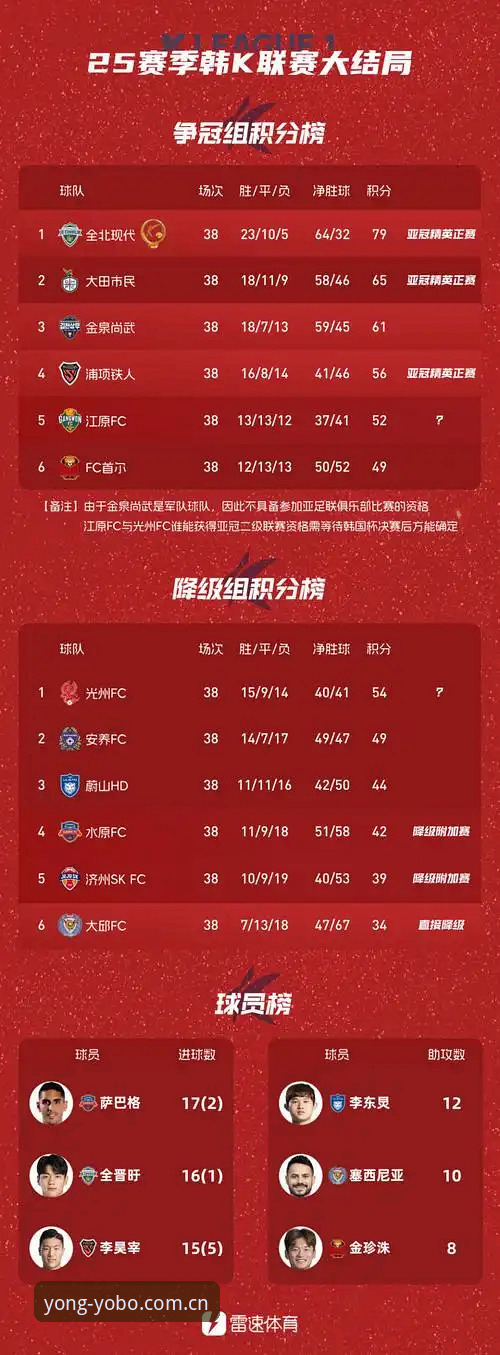 Yobo体育平台 卡拉格炮轰密集赛程 vs 球员真实处境:在Yobo体育平台看透欧冠疲劳战